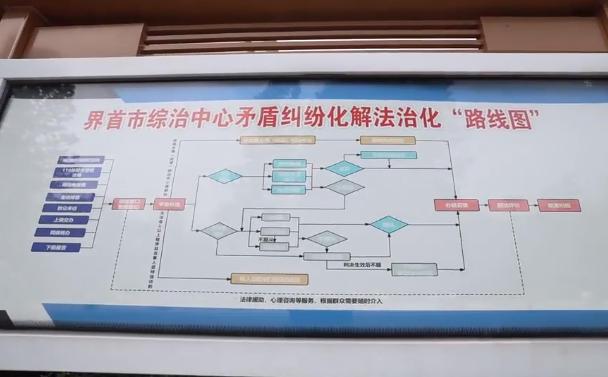 “矛盾中转站” 变身 “问题终点站”